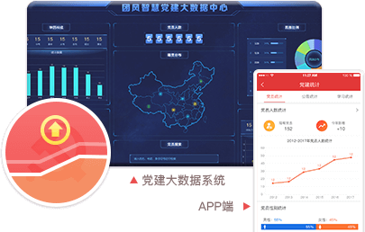 智慧黨建系統(tǒng)優(yōu)勢(shì)之黨建數(shù)據(jù)可視化（管理級(jí)權(quán)限可見(jiàn)）