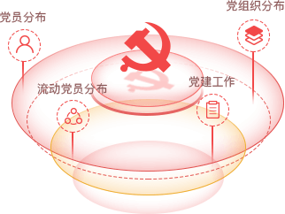 智慧黨建系統(tǒng)優(yōu)勢(shì)之大數(shù)據(jù)智能細(xì)分