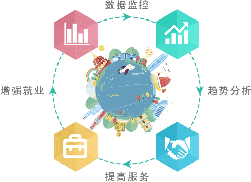 智慧旅游疑難智景區政府、旅游局問題